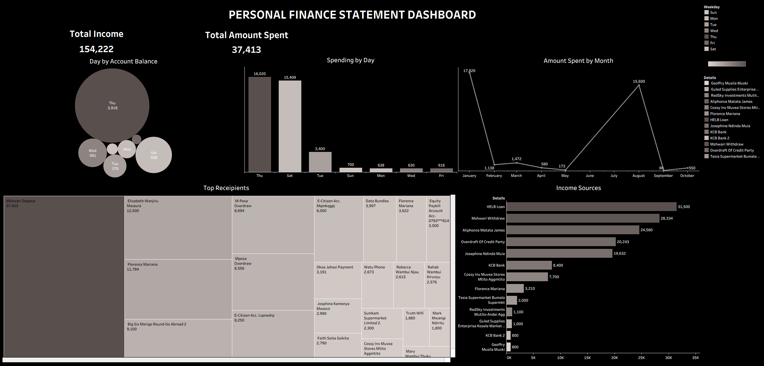 Personal Finance Dashboard